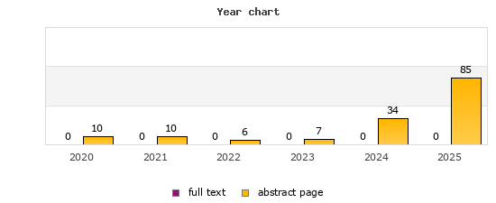 Year chart (abstract page, full text): 2020: 10, 0; 2021: 10, 0; 2022: 6, 0; 2023: 7, 0; 2024: 34, 0; 2025: 85, 0