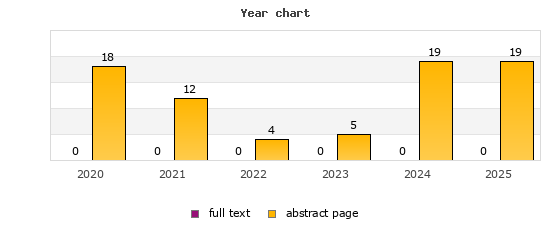 Year chart (abstract page, full text): 2020: 18, 0; 2021: 12, 0; 2022: 4, 0; 2023: 5, 0; 2024: 19, 0; 2025: 19, 0