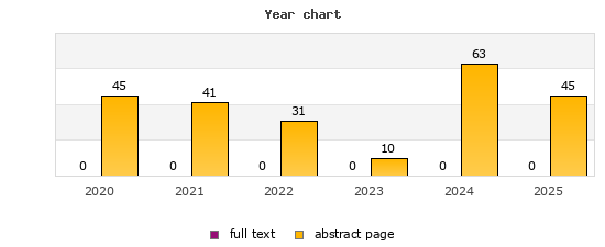 Year chart (abstract page, full text): 2020: 45, 0; 2021: 41, 0; 2022: 31, 0; 2023: 10, 0; 2024: 63, 0; 2025: 45, 0