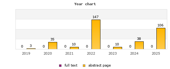 Year chart (abstract page, full text): 2019: 3, 0; 2020: 35, 0; 2021: 10, 0; 2022: 147, 0; 2023: 10, 0; 2024: 38, 0; 2025: 106, 0