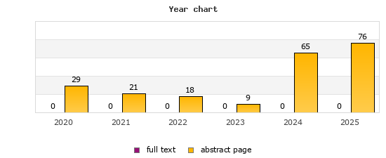 Year chart (abstract page, full text): 2020: 29, 0; 2021: 21, 0; 2022: 18, 0; 2023: 9, 0; 2024: 65, 0; 2025: 76, 0