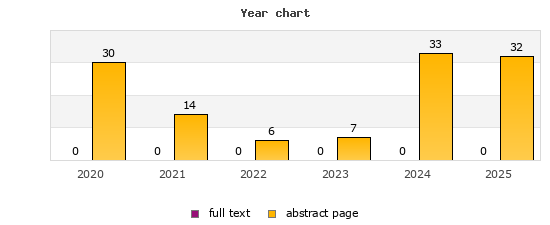 Year chart (abstract page, full text): 2020: 30, 0; 2021: 14, 0; 2022: 6, 0; 2023: 7, 0; 2024: 33, 0; 2025: 32, 0