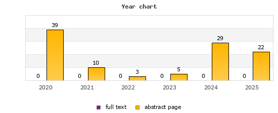 Year chart (abstract page, full text): 2020: 39, 0; 2021: 10, 0; 2022: 3, 0; 2023: 5, 0; 2024: 29, 0; 2025: 22, 0