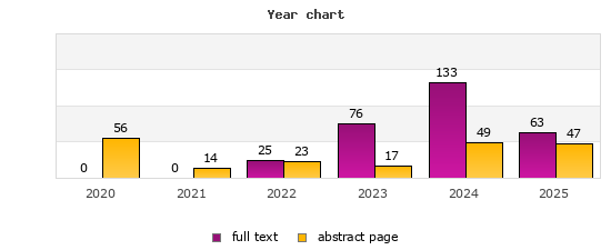 Year chart (abstract page, full text): 2020: 56, 0; 2021: 14, 0; 2022: 23, 25; 2023: 17, 76; 2024: 49, 133; 2025: 47, 63