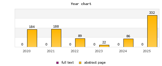 Year chart (abstract page, full text): 2020: 184, 0; 2021: 188, 0; 2022: 89, 0; 2023: 22, 0; 2024: 86, 0; 2025: 332, 0