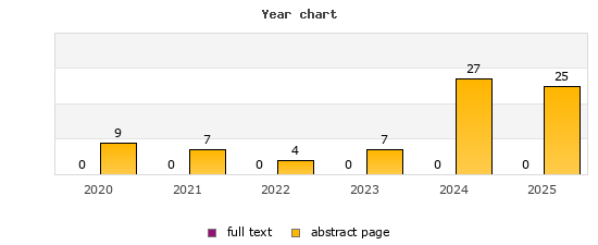 Year chart (abstract page, full text): 2020: 9, 0; 2021: 7, 0; 2022: 4, 0; 2023: 7, 0; 2024: 27, 0; 2025: 25, 0