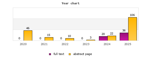 Year chart (abstract page, full text): 2020: 46, 0; 2021: 15, 0; 2022: 10, 0; 2023: 3, 0; 2024: 22, 20; 2025: 106, 36