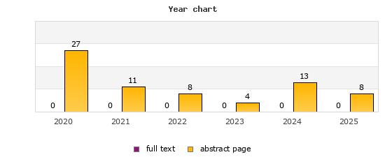 Year chart (abstract page, full text): 2020: 27, 0; 2021: 11, 0; 2022: 8, 0; 2023: 4, 0; 2024: 13, 0; 2025: 8, 0