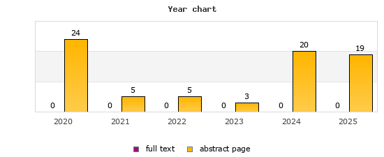 Year chart (abstract page, full text): 2020: 24, 0; 2021: 5, 0; 2022: 5, 0; 2023: 3, 0; 2024: 20, 0; 2025: 19, 0