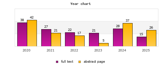 Year chart (abstract page, full text): 2020: 42, 38; 2021: 21, 27; 2022: 17, 22; 2023: 5, 21; 2024: 37, 28; 2025: 26, 15