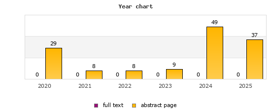 Year chart (abstract page, full text): 2020: 29, 0; 2021: 8, 0; 2022: 8, 0; 2023: 9, 0; 2024: 49, 0; 2025: 37, 0
