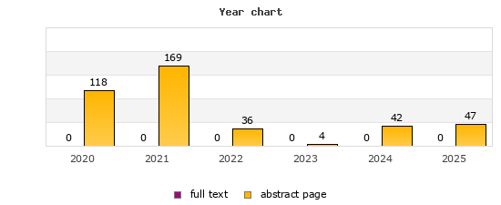 Year chart (abstract page, full text): 2020: 118, 0; 2021: 169, 0; 2022: 36, 0; 2023: 4, 0; 2024: 42, 0; 2025: 47, 0