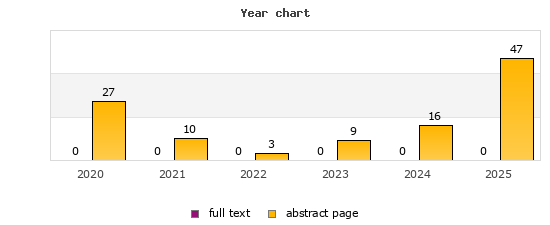 Year chart (abstract page, full text): 2020: 27, 0; 2021: 10, 0; 2022: 3, 0; 2023: 9, 0; 2024: 16, 0; 2025: 47, 0