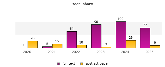 Year chart (abstract page, full text): 2020: 26, 0; 2021: 15, 5; 2022: 10, 64; 2023: 3, 90; 2024: 29, 102; 2025: 9, 77