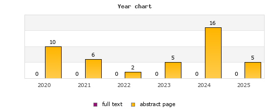 Year chart (abstract page, full text): 2020: 10, 0; 2021: 6, 0; 2022: 2, 0; 2023: 5, 0; 2024: 16, 0; 2025: 5, 0