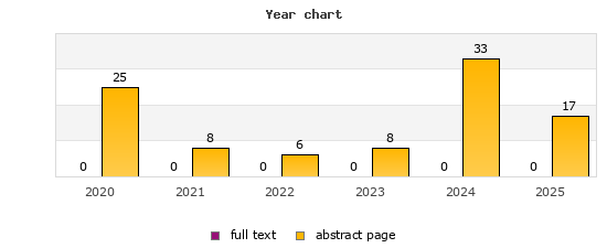 Year chart (abstract page, full text): 2020: 25, 0; 2021: 8, 0; 2022: 6, 0; 2023: 8, 0; 2024: 33, 0; 2025: 17, 0