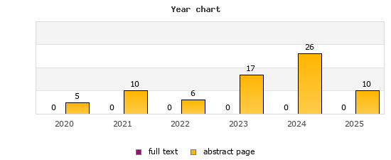 Year chart (abstract page, full text): 2020: 5, 0; 2021: 10, 0; 2022: 6, 0; 2023: 17, 0; 2024: 26, 0; 2025: 10, 0