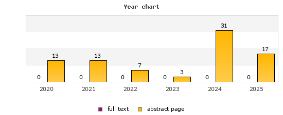 Year chart (abstract page, full text): 2020: 13, 0; 2021: 13, 0; 2022: 7, 0; 2023: 3, 0; 2024: 31, 0; 2025: 17, 0