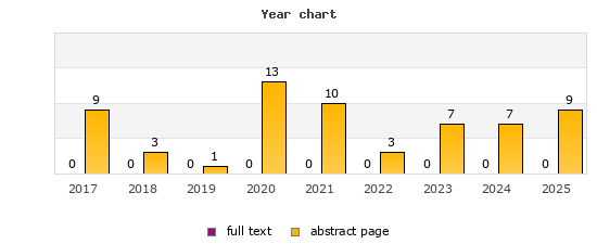 Year chart (abstract page, full text): 2017: 9, 0; 2018: 3, 0; 2019: 1, 0; 2020: 13, 0; 2021: 10, 0; 2022: 3, 0; 2023: 7, 0; 2024: 7, 0; 2025: 9, 0