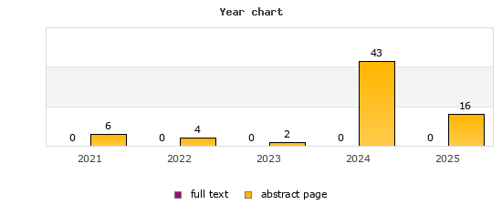 Year chart (abstract page, full text): 2021: 6, 0; 2022: 4, 0; 2023: 2, 0; 2024: 43, 0; 2025: 16, 0