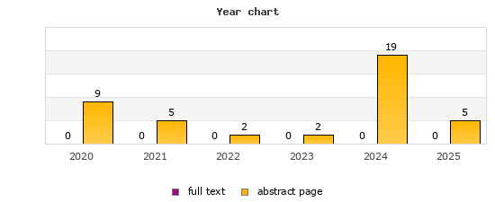 Year chart (abstract page, full text): 2020: 9, 0; 2021: 5, 0; 2022: 2, 0; 2023: 2, 0; 2024: 19, 0; 2025: 5, 0