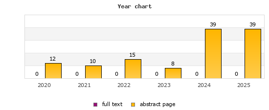 Year chart (abstract page, full text): 2020: 12, 0; 2021: 10, 0; 2022: 15, 0; 2023: 8, 0; 2024: 39, 0; 2025: 39, 0