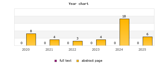 Year chart (abstract page, full text): 2020: 8, 0; 2021: 4, 0; 2022: 3, 0; 2023: 4, 0; 2024: 18, 0; 2025: 6, 0