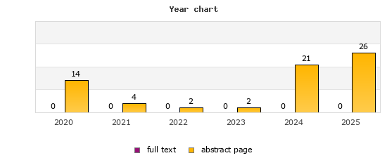 Year chart (abstract page, full text): 2020: 14, 0; 2021: 4, 0; 2022: 2, 0; 2023: 2, 0; 2024: 21, 0; 2025: 26, 0