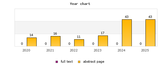 Year chart (abstract page, full text): 2020: 14, 0; 2021: 16, 0; 2022: 11, 0; 2023: 17, 0; 2024: 43, 0; 2025: 43, 0