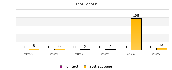Year chart (abstract page, full text): 2020: 8, 0; 2021: 6, 0; 2022: 2, 0; 2023: 2, 0; 2024: 195, 0; 2025: 13, 0