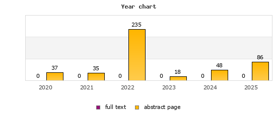Year chart (abstract page, full text): 2020: 37, 0; 2021: 35, 0; 2022: 235, 0; 2023: 18, 0; 2024: 48, 0; 2025: 86, 0