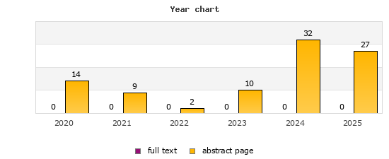 Year chart (abstract page, full text): 2020: 14, 0; 2021: 9, 0; 2022: 2, 0; 2023: 10, 0; 2024: 32, 0; 2025: 27, 0