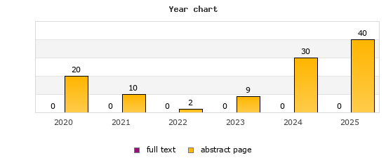 Year chart (abstract page, full text): 2020: 20, 0; 2021: 10, 0; 2022: 2, 0; 2023: 9, 0; 2024: 30, 0; 2025: 40, 0