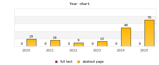 Year chart (abstract page, full text): 2020: 19, 0; 2021: 16, 0; 2022: 9, 0; 2023: 13, 0; 2024: 49, 0; 2025: 70, 0