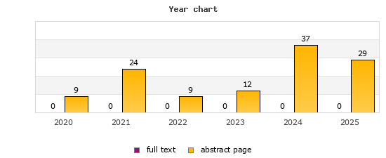 Year chart (abstract page, full text): 2020: 9, 0; 2021: 24, 0; 2022: 9, 0; 2023: 12, 0; 2024: 37, 0; 2025: 29, 0