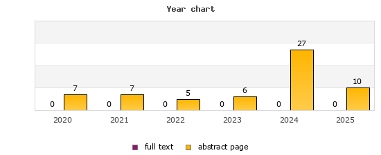 Year chart (abstract page, full text): 2020: 7, 0; 2021: 7, 0; 2022: 5, 0; 2023: 6, 0; 2024: 27, 0; 2025: 10, 0