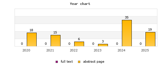 Year chart (abstract page, full text): 2020: 18, 0; 2021: 15, 0; 2022: 6, 0; 2023: 3, 0; 2024: 35, 0; 2025: 19, 0