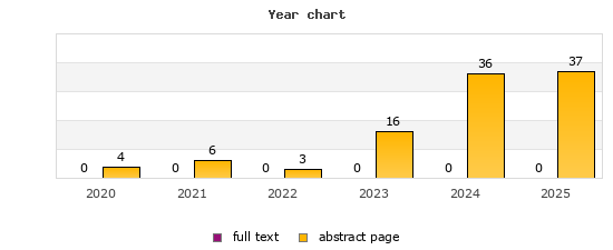 Year chart (abstract page, full text): 2020: 4, 0; 2021: 6, 0; 2022: 3, 0; 2023: 16, 0; 2024: 36, 0; 2025: 37, 0