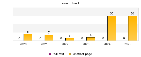 Year chart (abstract page, full text): 2020: 8, 0; 2021: 7, 0; 2022: 3, 0; 2023: 4, 0; 2024: 30, 0; 2025: 30, 0