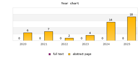 Year chart (abstract page, full text): 2020: 6, 0; 2021: 7, 0; 2022: 2, 0; 2023: 4, 0; 2024: 14, 0; 2025: 18, 0