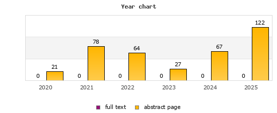 Year chart (abstract page, full text): 2020: 21, 0; 2021: 78, 0; 2022: 64, 0; 2023: 27, 0; 2024: 67, 0; 2025: 122, 0
