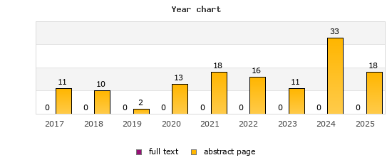 Year chart (abstract page, full text): 2017: 11, 0; 2018: 10, 0; 2019: 2, 0; 2020: 13, 0; 2021: 18, 0; 2022: 16, 0; 2023: 11, 0; 2024: 33, 0; 2025: 18, 0