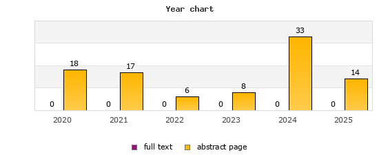 Year chart (abstract page, full text): 2020: 18, 0; 2021: 17, 0; 2022: 6, 0; 2023: 8, 0; 2024: 33, 0; 2025: 14, 0