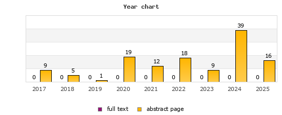Year chart (abstract page, full text): 2017: 9, 0; 2018: 5, 0; 2019: 1, 0; 2020: 19, 0; 2021: 12, 0; 2022: 18, 0; 2023: 9, 0; 2024: 39, 0; 2025: 16, 0