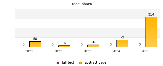 Year chart (abstract page, full text): 2021: 58, 0; 2022: 16, 0; 2023: 26, 0; 2024: 73, 0; 2025: 314, 0