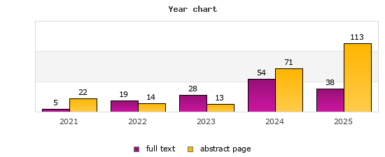 Year chart (abstract page, full text): 2021: 22, 5; 2022: 14, 19; 2023: 13, 28; 2024: 71, 54; 2025: 113, 38