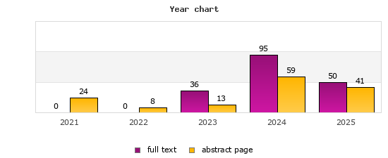 Year chart (abstract page, full text): 2021: 24, 0; 2022: 8, 0; 2023: 13, 36; 2024: 59, 95; 2025: 41, 50