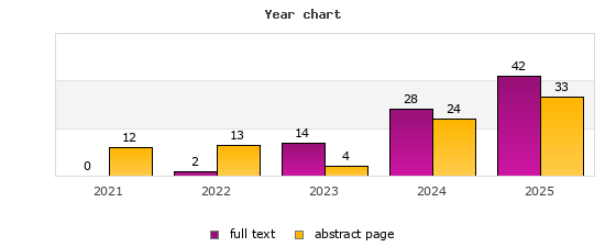Year chart (abstract page, full text): 2021: 12, 0; 2022: 13, 2; 2023: 4, 14; 2024: 24, 28; 2025: 33, 42