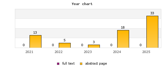 Year chart (abstract page, full text): 2021: 13, 0; 2022: 5, 0; 2023: 3, 0; 2024: 18, 0; 2025: 33, 0