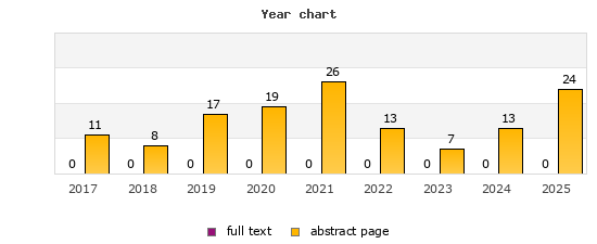 Year chart (abstract page, full text): 2017: 11, 0; 2018: 8, 0; 2019: 17, 0; 2020: 19, 0; 2021: 26, 0; 2022: 13, 0; 2023: 7, 0; 2024: 13, 0; 2025: 24, 0